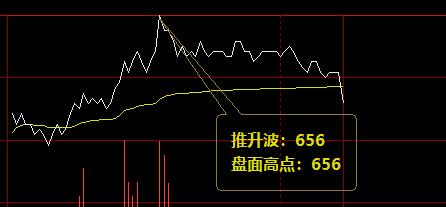 铁矿石:10日价格于系统推升波精准回撤