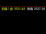 螺纹钢:18日午后于系统周线上界精准回撤