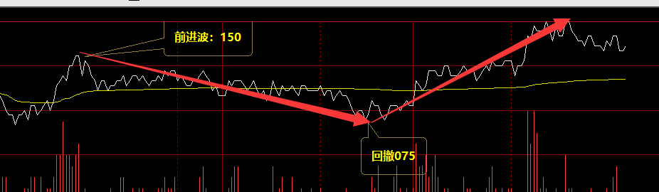 橡胶:05合约价格精准运行于系统价格组