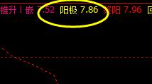 力源信息:12日价格于系统回缩波精准回升