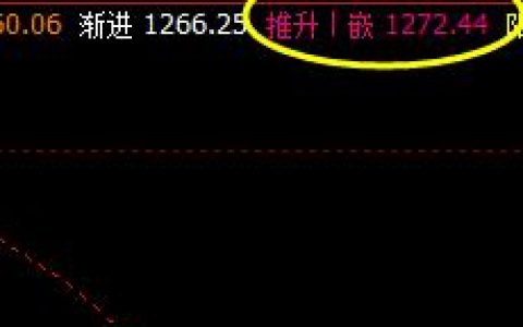 焦煤：12日午后价格高点精准触及系统推升波