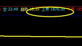 焦炭:价格精准实现月线结构的回撤