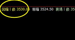 螺纹:17日价格精准波动于系统的回缩与上界
