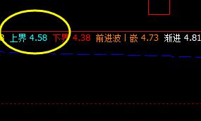 神州泰岳:17日价格系统回缩波止跌回升
