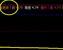 神州泰岳:18日价格于系统回缩波快速反抽