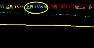 焦炭:18日发布19日精准VIP交易策略