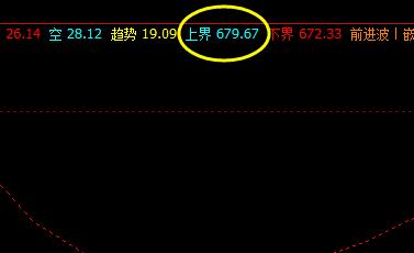 铁矿石:19日价格于系统上界精准回撤