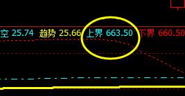 铁矿石:6日价格回撤低点精准触及系统衰竭波