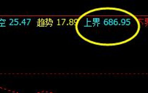 铁矿石，20日早盘系统精准完成 短空应对