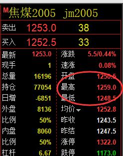 焦煤:24日价格精确进入系统的价格结构