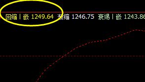 焦煤:6日价格精确按照系统规则波动