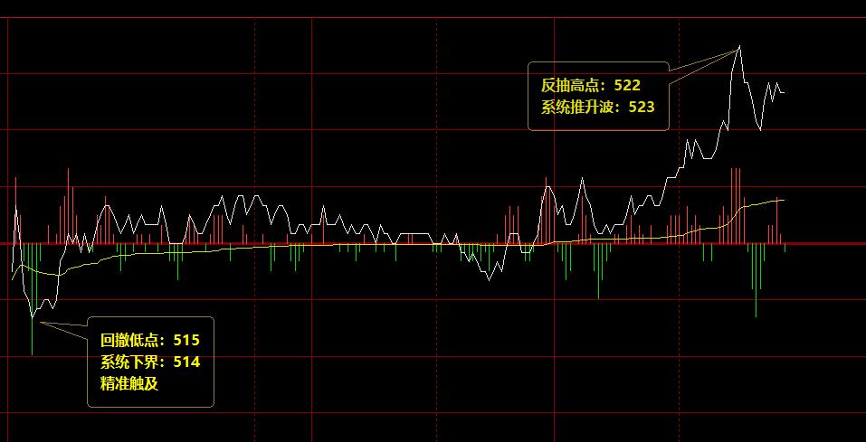 动力煤:24日价格波动区间精准运行于系统规则之中