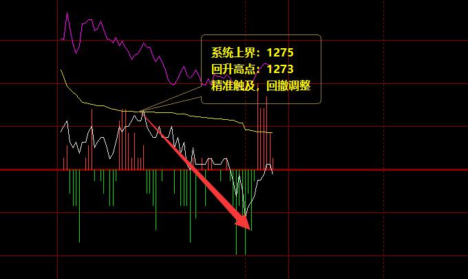 焦煤:周三价格结构精准运行