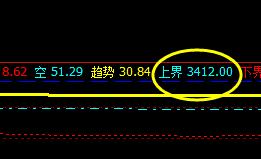 PTA:26日价格于系统下界实现精准回升