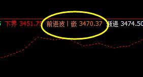 螺纹:6日价格精准波动于系统价格规则