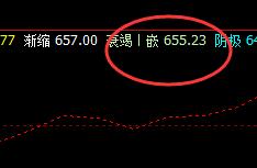 铁矿石:27日价格高点触及上界,低点进入衰竭