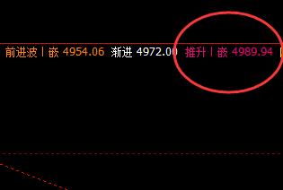 棕榈:30日价格结构逃不开系统的价格规则