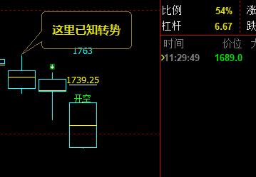焦炭:09合约多空信号结构提前已知转折