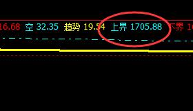 焦炭:09合约31日价格精准触及系统价格规则