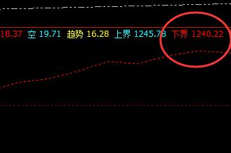 焦煤:31日价格于系统下界精准大幅拉升