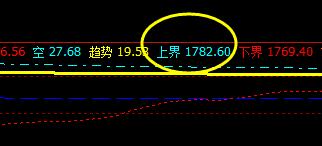 焦炭:05合约短线VIP精准交易策略,跟踪完成
