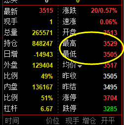 螺纹10合约:11日价格精准运行于系统价格区间