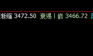 螺纹05合约,12日波动精准,规则之中