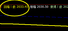 甲醇:5日前进波精准回撤