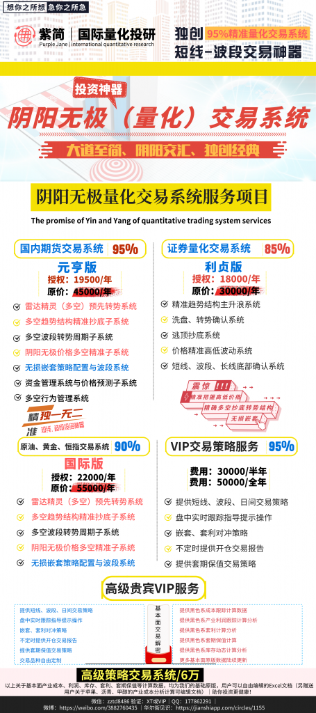 11日:焦炭VIP精准策略,现开始提前报名参与