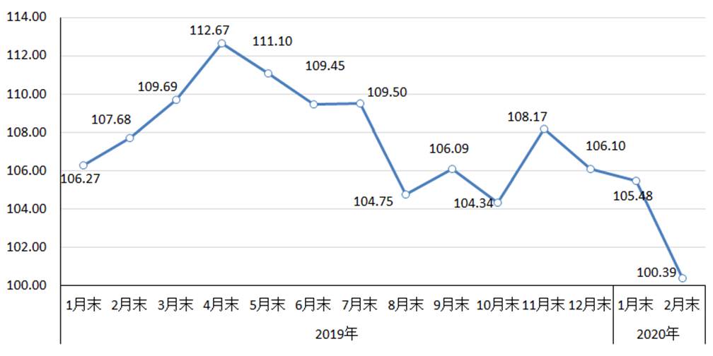 中钢协:2月钢材价格继续下降 后期有望止跌企稳