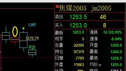 焦煤:6日价格精确按照系统规则波动