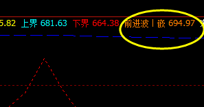 铁矿石:18日午后价格精准触及周线前进波