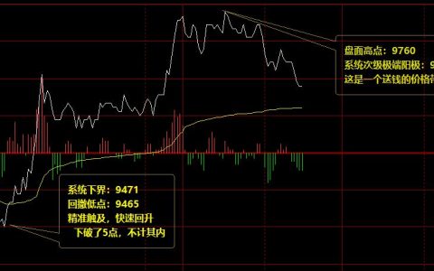橡胶：周四精准完美的趋势波动结构