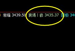 螺纹:6日价格精准波动于系统价格规则