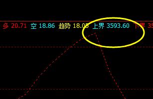 螺纹:18日午后价格精准触及系统上界