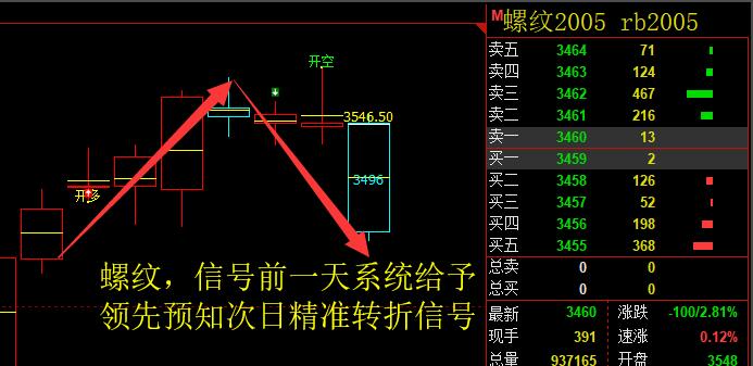 热卷:精准领先转折的多空趋势信号