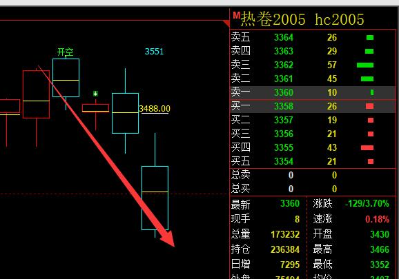 热卷:精准领先转折的多空趋势信号