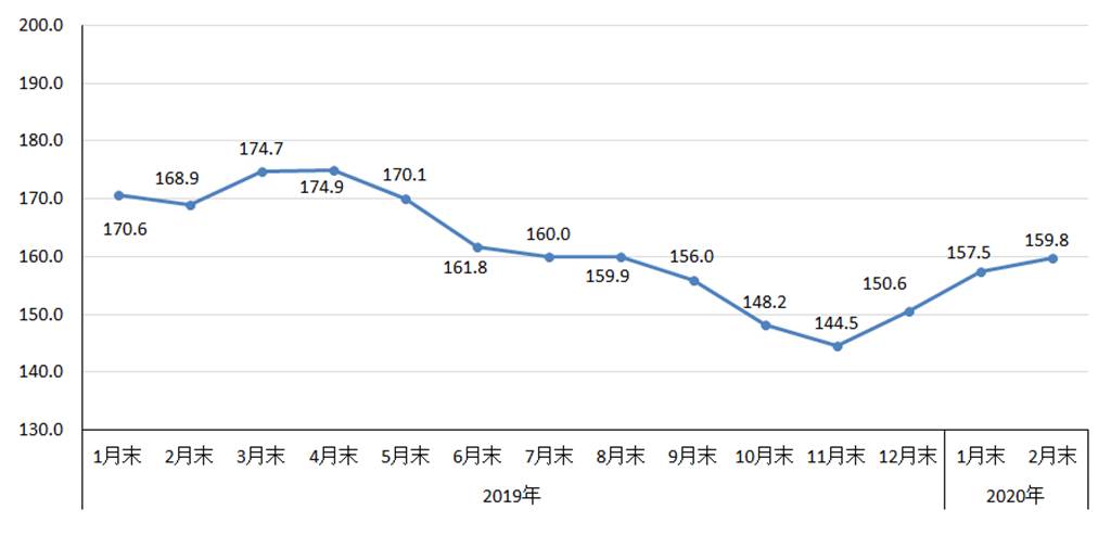 中钢协:2月钢材价格继续下降 后期有望止跌企稳