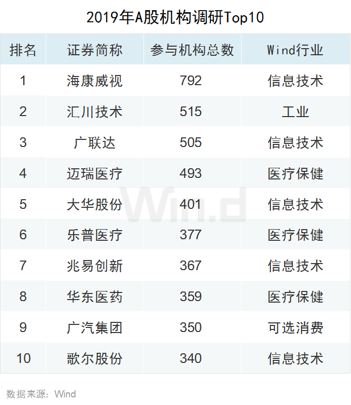 2019年A股全年重要事件汇总