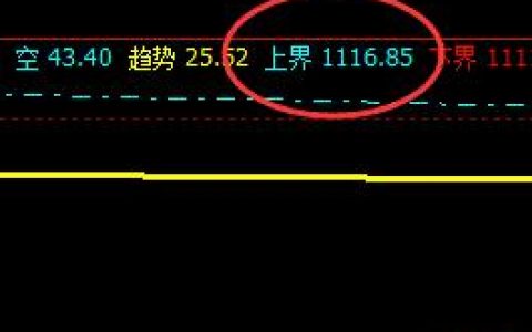 焦煤：1日价格于系统上界实现精准回撤
