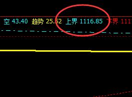 焦煤:1日价格于系统上界实现精准回撤