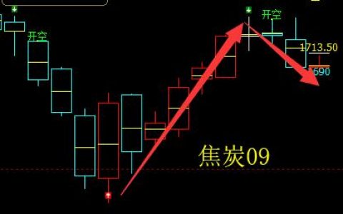 焦炭：精准、完美的系统化多空趋势信号结构