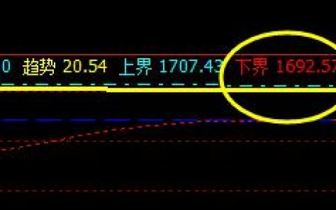 焦炭：短线VIP用户，精准策略完美成功