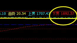 焦炭:短线VIP用户,精准策略完美成功