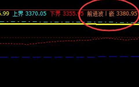 螺纹：价格高点精准触及系统前进波