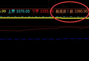 螺纹:价格高点精准触及系统前进波