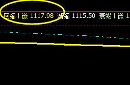 焦煤:价格精准触及系统回缩波并实现拉升