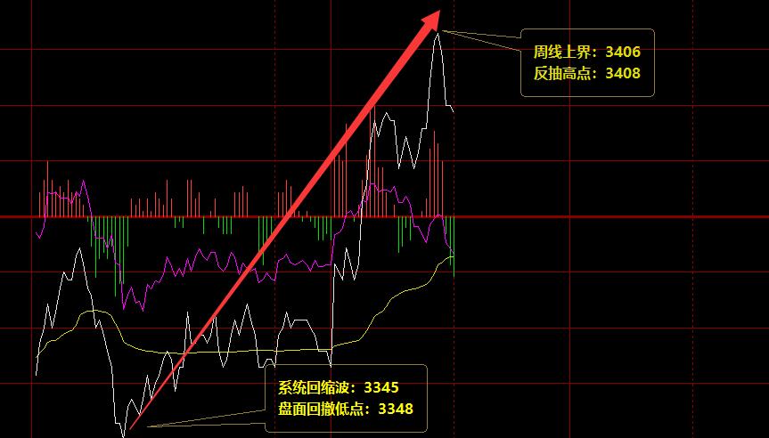 螺纹:16日价格单日精准波动结构