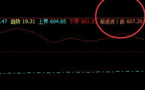 铁矿石：16日价格精准触及系统前进波
