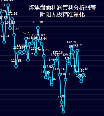 炼焦:16日炼焦盘面利润小幅走扩